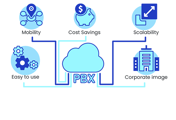 Cloud PBX
